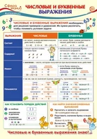 ПО-13497 Плакат А3.Математика в 2 классе. Числовые и буквенные выражения 1685482794