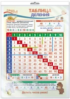 *ПО-13503 ПЛАКАТ А3 В ПАКЕТЕ. Математика в 2 классе. Таблица деления (в индивидуальной упаковке, с европодвесом и клеевым клапаном) 946600771