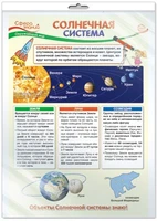 *ПО-13409 ПЛАКАТ А3 В ПАКЕТЕ.Окружающий мир в 1 классе. Солнечная система (в индивидуальной упаковке, с европодвесом и клеевым клапаном) 705052838