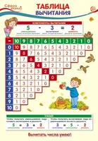 ПО-13363 Плакат А3. Математика в 1 классе. Таблица вычитания 1141188225