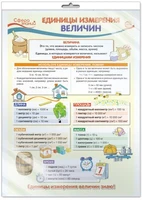 *ПО-13365 ПЛАКАТ А3 В ПАКЕТЕ. Математика в 1 классе. Единицы измерения величин (в индивидуальной упаковке, с европодвесом и клеевым клапаном) 1247235961
