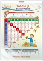 *ПО-13363 ПЛАКАТ А3 В ПАКЕТЕ. Математика в 1 классе. Таблица вычитания (в индивидуальной упаковке, с европодвесом и клеевым клапаном) 145139545
