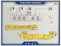 Стенд электромеханический "Очистной комбайн" Zarnitza 2131026798