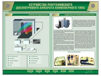 Стенд электрифицированный "Устройство рентгеновского досмотрового аппарата конвейерного типа" Zarnitza 917754658