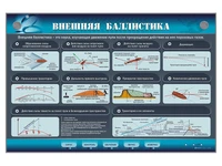 Электрифицированный стенд "Внешняя баллистика" Zarnitza 1126417006