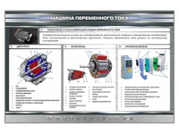 Электрифицированный стенд "Машина переменного тока" Zarnitza 1591404406