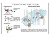 Стенды "Принципиальные схемы устройства механизмов транспортных средств (ВАЗ-2107)" Zarnitza 923037050