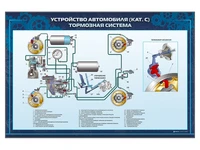 Стенды "Принципиальные схемы устройства механизмов транспортных средств" (категория "C") Zarnitza 380702785