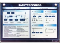 Электрифицированный стенд "Электропривод" Zarnitza 933617895