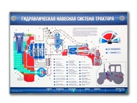 Электромеханический стенд "Гидравлическая навесная система трактора" Zarnitza 1002691092