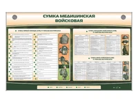 Интерактивный стенд "Сумка медицинская войсковая" Zarnitza 524593680
