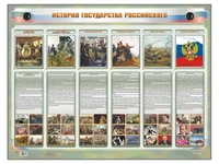 Интерактивный электрифицированный стенд "История государства Российского" Zarnitza 1689534922