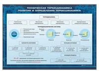Комплект стендов "Техническая термодинамика" (15 шт) Zarnitza 388868316