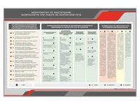 Электрифицированный стенд "Мероприятия по обеспечению безопасности при работе на контактной сети" Zarnitza 985650301