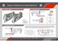 Электрифицированный стенд "Рамы тележки и их неисправности" Zarnitza 1913296403