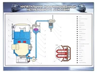 Электрифицированный стенд "Кипятильник комбинированный непрерывного действия" Zarnitza 1234834049