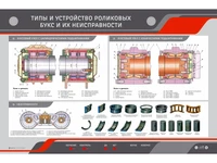 Электрифицированный стенд "Типы и устройства роликовых букс и их неисправности" Zarnitza 848421317