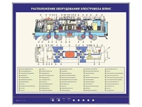Электрифицированный стенд "Расположение оборудования электровоза ВЛ80С" Zarnitza 612084923