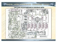Электрифицированный стенд "Схема цепей управления тепловоза ТЭ10МК" (с компьютерным управлением) Zarnitza 1965269895