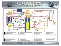 Электрифицированный стенд "Схема системы отопления пассажирских вагонов постройки ТВЗ" Zarnitza 1563348846