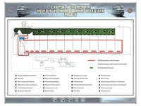 Электрифицированный стенд "Схема установки кондиционирования воздуха МАБ-II" Zarnitza 1644152212