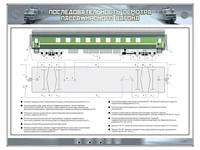 Электрифицированный стенд "Последовательность осмотра пассажирского вагона" Zarnitza 1449554053