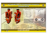Электрифицированный стенд "Устройство и принцип работы теодолита" Zarnitza 1536107261