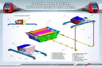 Информационный стенд "Система охлаждения тягового преобразователя" Zarnitza 2050333149