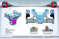 Информационный стенд "Шкворневой узел" Zarnitza 1262630297