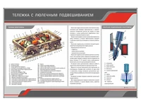 Информационный стенд "Тележка с люлечным подвешиванием" Zarnitza 605994758