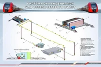 Информационный стенд "Система охлаждения ПСН и дросселя сетевого фильтра" Zarnitza 1035397617
