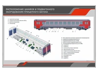 Информационный стенд "Расположение шкафов и подвагонного оборудования прицепного вагона" Zarnitza 1945810963