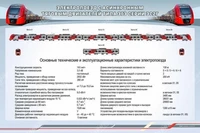 Информационный стенд "Внешний вид. Технические характеристики электропоезда с асинхронным тяговым приводом типа ЭГЭ серии ЭС2Г" Zarnitza 238307756