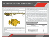 Информационный стенд "Механизмы крановой установки МПТ - 4" Zarnitza 1006593068