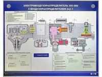 Электромеханический стенд "Электровоздухораспределитель 305-000 с воздухораспределителем 242" Zarnitza 1345161025