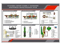 Информационный стенд "Установка связей кузова с тележками электровоза магистрального ЭП1М" Zarnitza 364747150