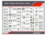 Информационный стенд "Виды путевых сигнальных знаков" Zarnitza 529278317