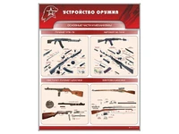 Информационный стенд "Устройство оружия" Zarnitza 597959623