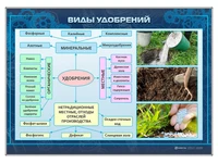 Информационный стенд "Виды удобрений" Zarnitza 1736451399