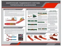 Информационный стенд "Закрепление подвижного состава тормозными башмаками" Zarnitza 1532870417