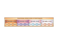 Информационный стенд-лента "Таблица классов и разрядов" Zarnitza 908132613