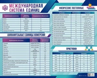 Информационный стенд "Международная система единиц. Физические постоянные. Приставки" Zarnitza 230990126