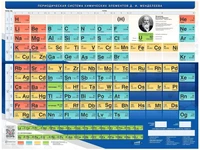 Информационный стенд "Периодическая система химических элементов Д.И. Менделеева" Zarnitza 1181382648