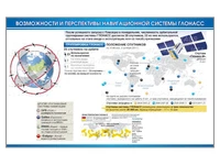Электрифицированный стенд "Возможности и перспективы навигационной системы ГЛОНАСС/В" Zarnitza 969898970