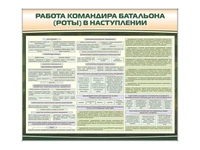 Комплект стендов "Работа командира батальона (роты) в наступлении" Zarnitza 1444127713