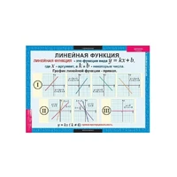 Комплект таблиц. Алгебра. 7 класс - 17 таблиц Новый диск 316023647