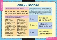 Комплект таблиц для начальной школы «Английский язык. Вопросительные и отрицательные предложения» 1149061663