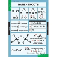Комплект таблиц «Химия. 8-9 класс» Новый диск 1049227354
