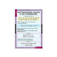 Комплект таблиц «Математика. 5 класс» Новый диск 79144228