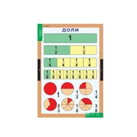 Комплект таблиц для начальной школы «Математика. 4 класс» Новый диск 1057006918